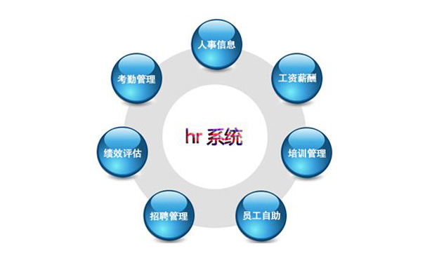 人事管理系统开发有哪些解决方案?