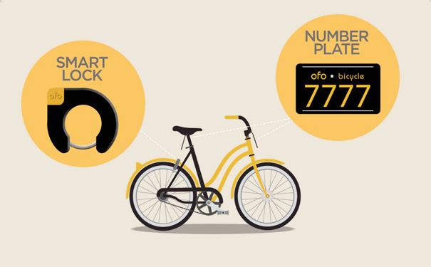 共享单车APP开发怎么实现统一化管理