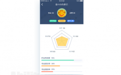 在线教育APP开发形成一个怎样市场局面？