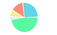 浅谈企业制作APP软件需要注意哪些问题？